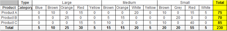 Partial Sum Result.png